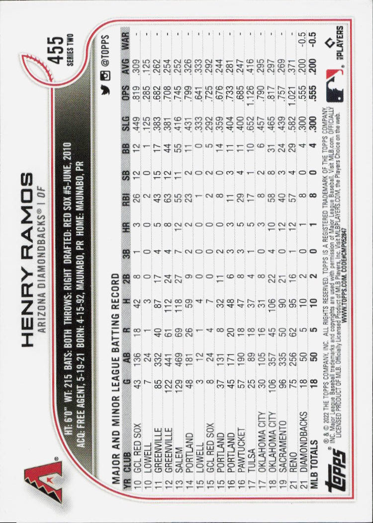 2022 Topps #455 Henry Ramos