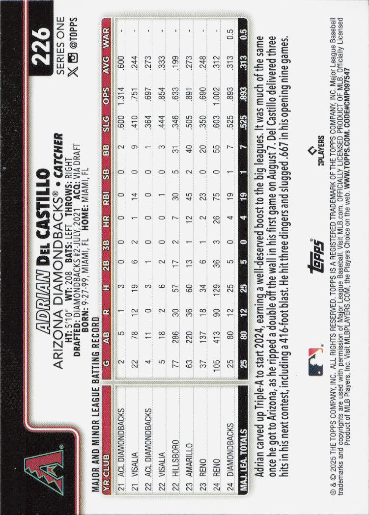 2025 Topps #226 Adrian Del Castillo