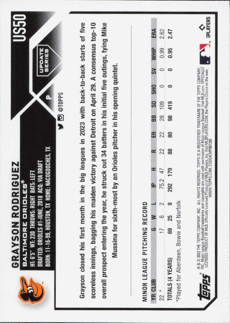2023 Topps Update #US50 Grayson Rodriguez