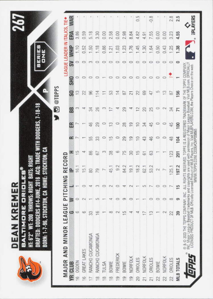 2023 Topps #267 Dean Kremer