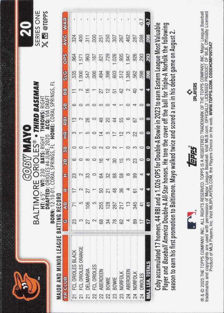 2025 Topps Baltimore Orioles #BAL-4 Coby Mayo