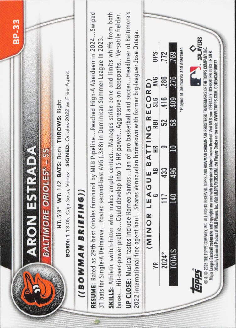 2025 Bowman #BP-33 Aron Estrada Prospects