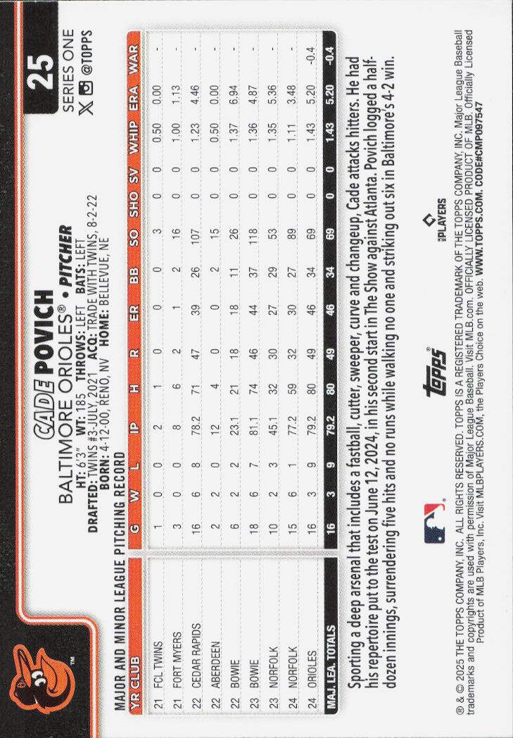 2025 Topps #25 Cade Povich