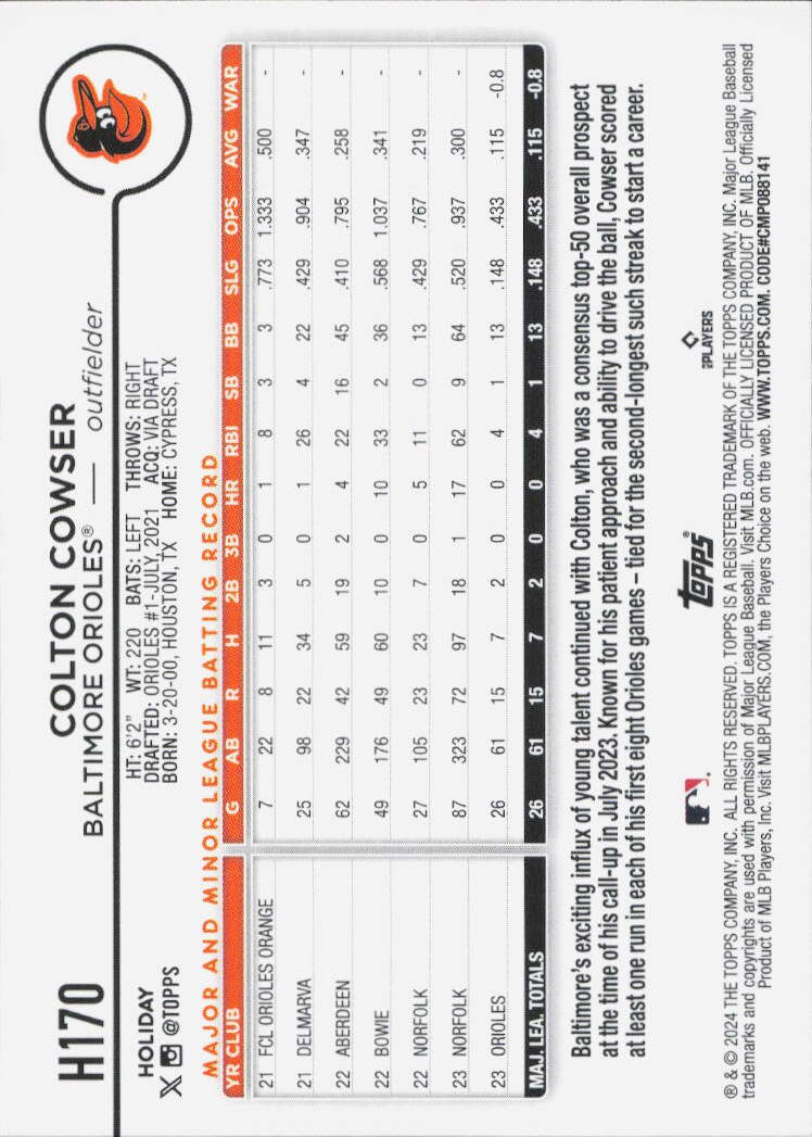 2024 Topps Holiday #H170 Colton Cowser