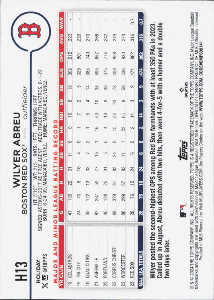 2024 Topps Holiday #H13 Wilyer Abreu