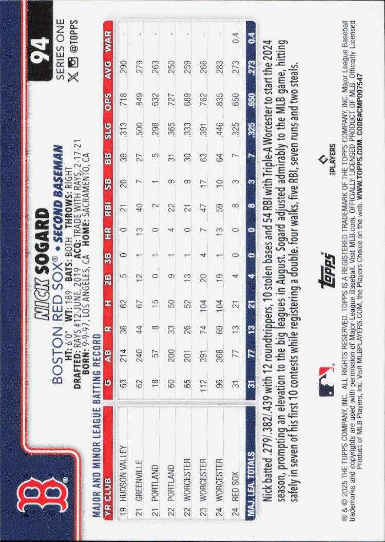 2025 Topps #94 Nick Sogard