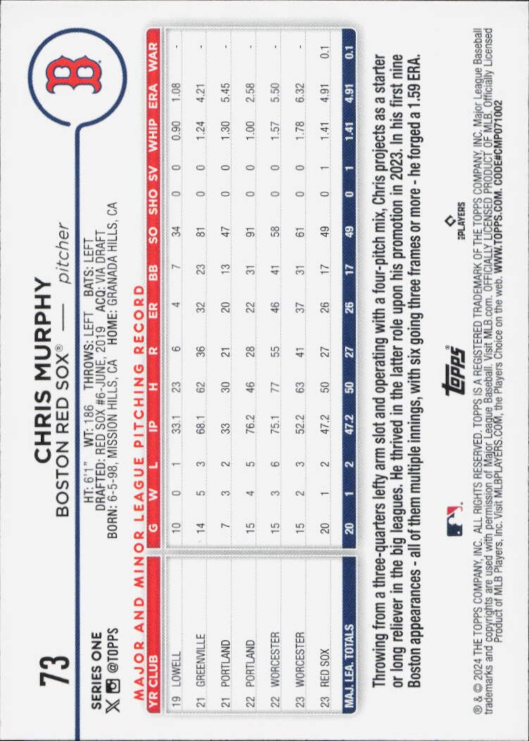 2024 Topps #73 Chris Murphy