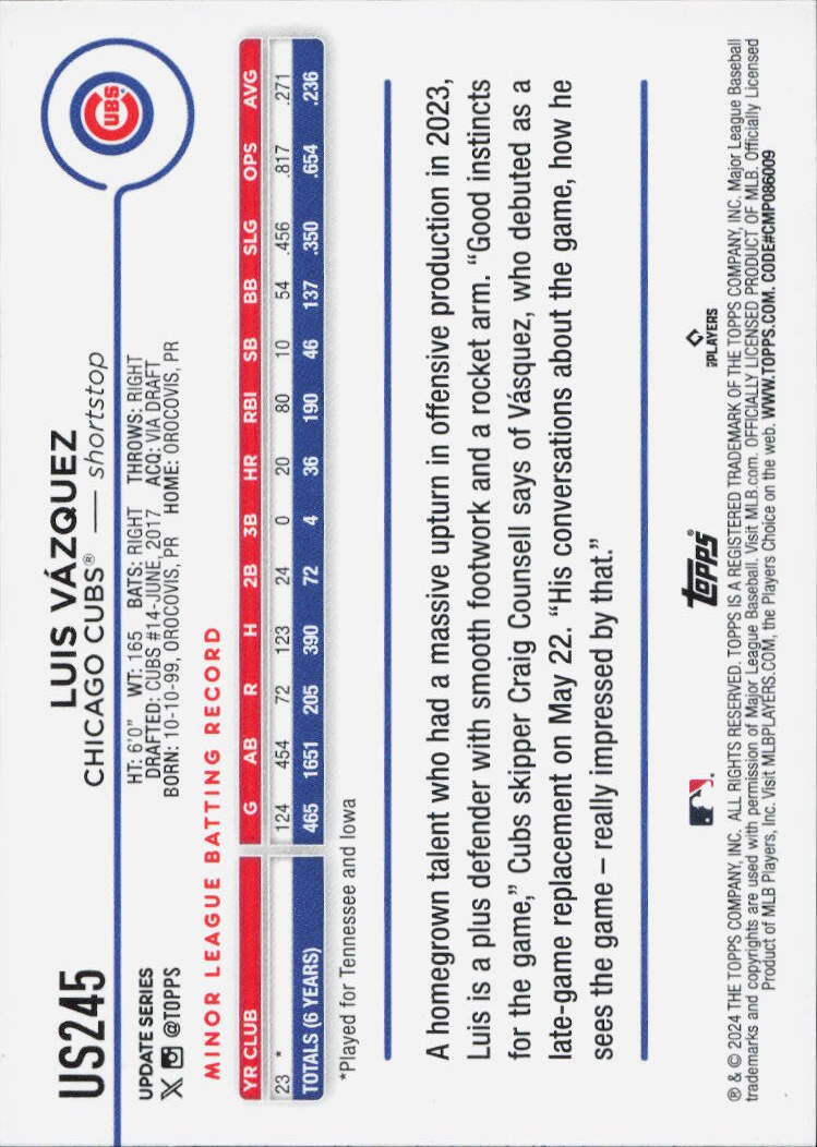 2024 Topps Update #US245 Luis Vazquez