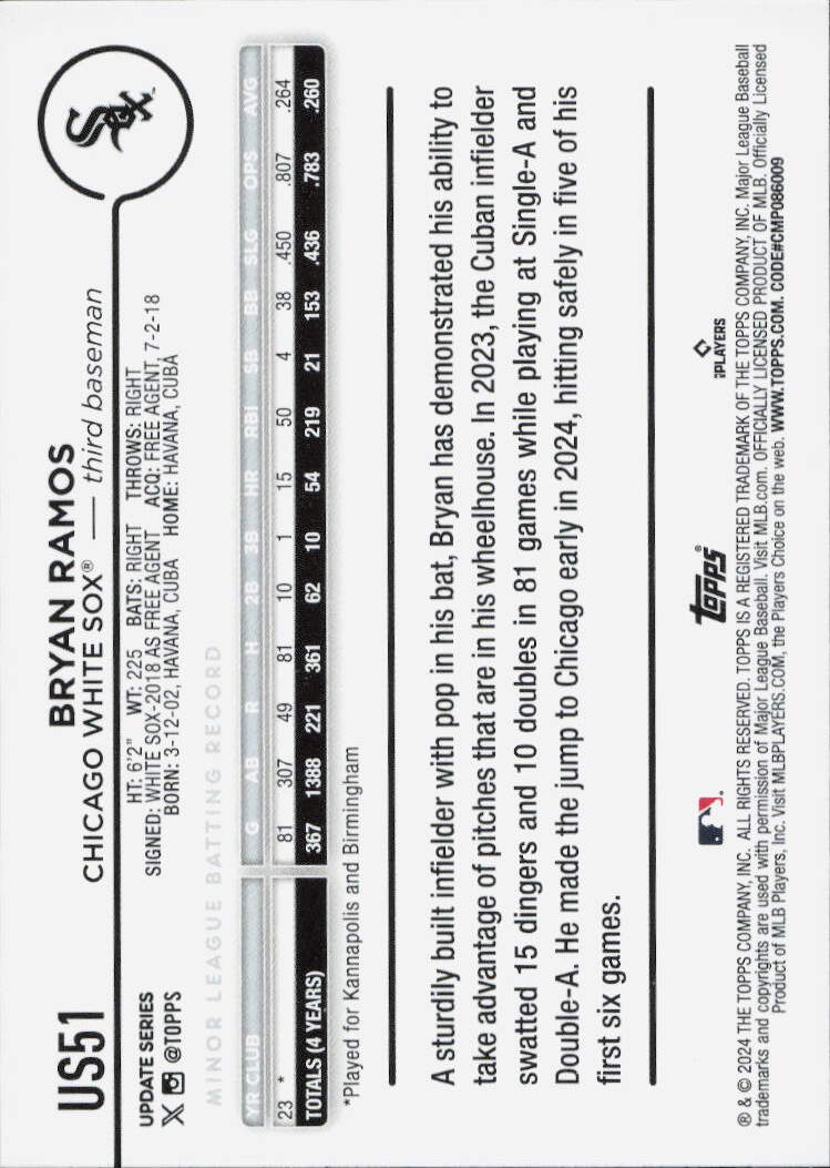 2024 Topps Update #US51 Bryan Ramos