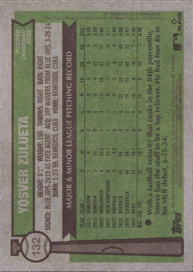 2025 Topps Heritage #132 Yosver Zulueta