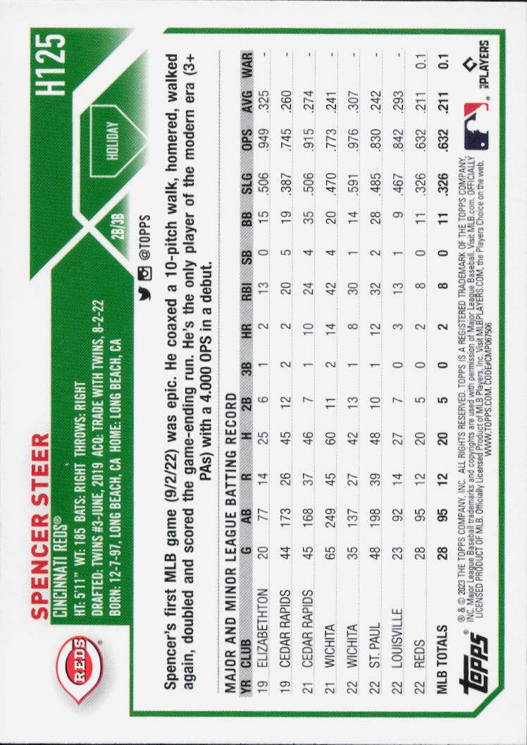 2023 Topps Holiday #H125 Spencer Steer