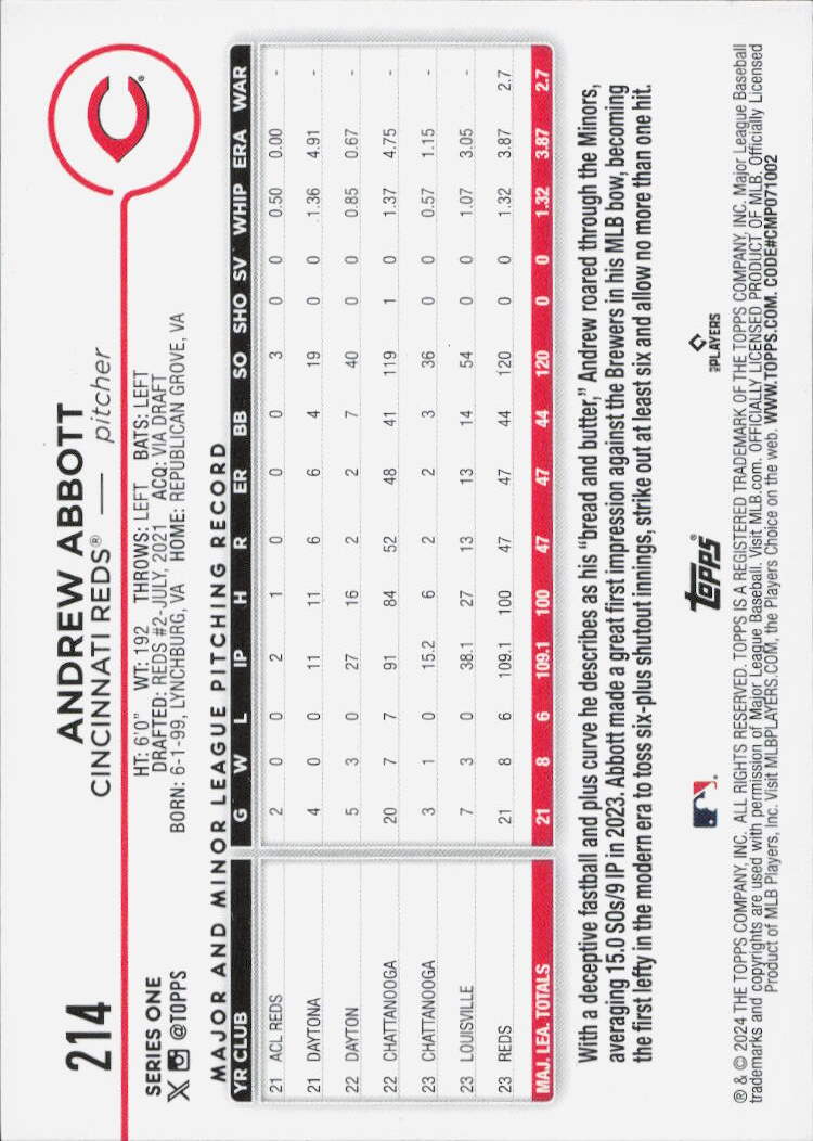2024 Topps #214 Andrew Abbott