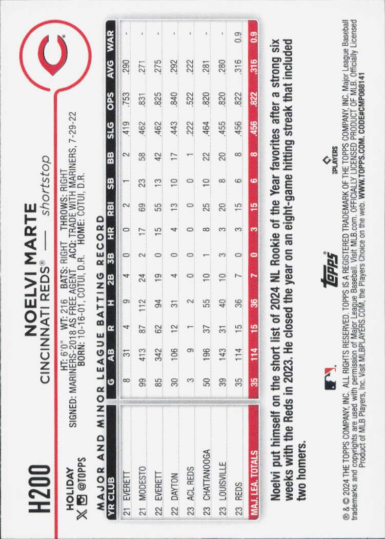 2024 Topps Holiday #H200 Noelvi Marte