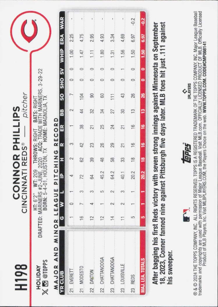 2024 Topps Holiday #H198 Connor Phillips