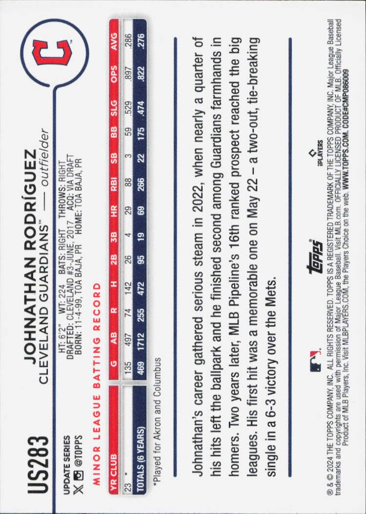 2024 Topps Update #US283 Johnathan Rodriguez