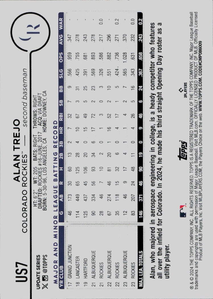 2024 Topps Update #US7 Alan Trejo Aqua