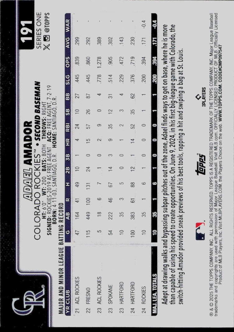 2025 Topps #191 Adael Amador