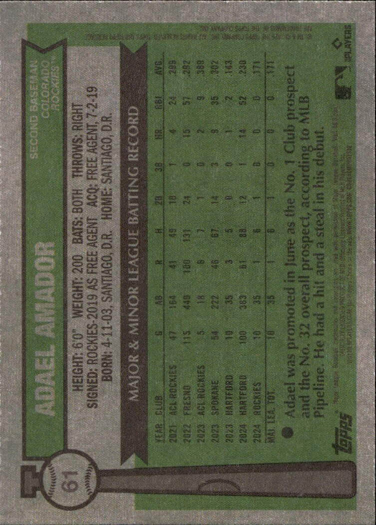 2025 Topps Heritage #61 Adael Amador