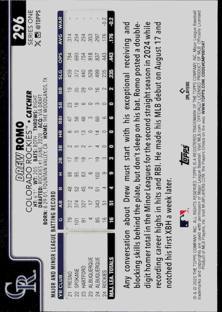 2025 Topps #296 Drew Romo