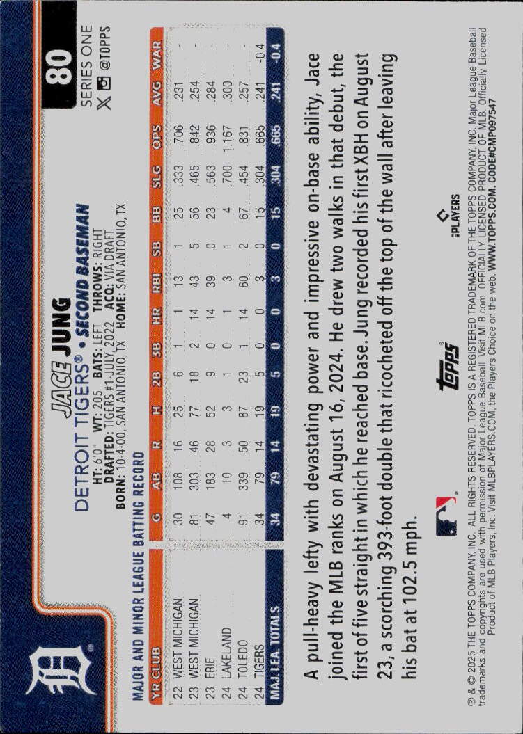 2025 Topps #80 Jace Jung