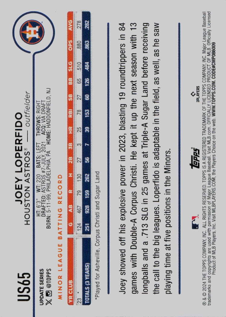 2024 Topps Update #US65 Joey Loperfido