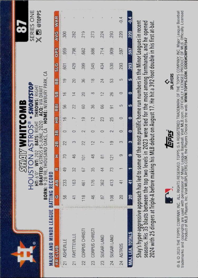 2025 Topps #87 Shay Whitcomb