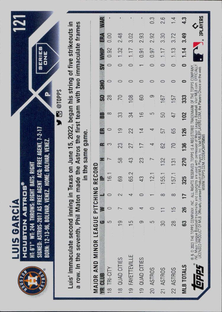2023 Topps #121 Luis Garcia