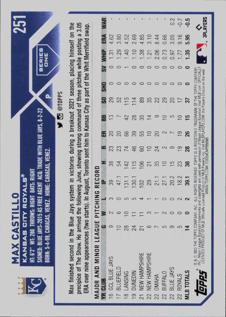 2023 Topps #251 Max Castillo