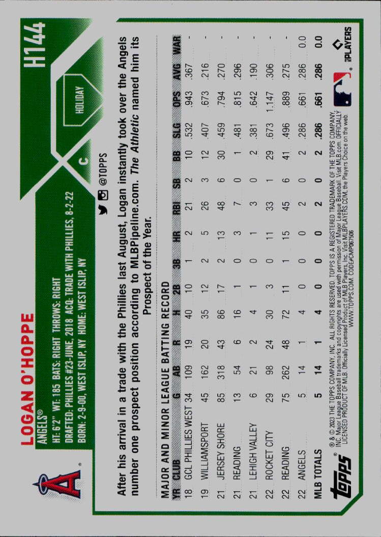 2023 Topps Holiday #H144 Logan O'Hoppe