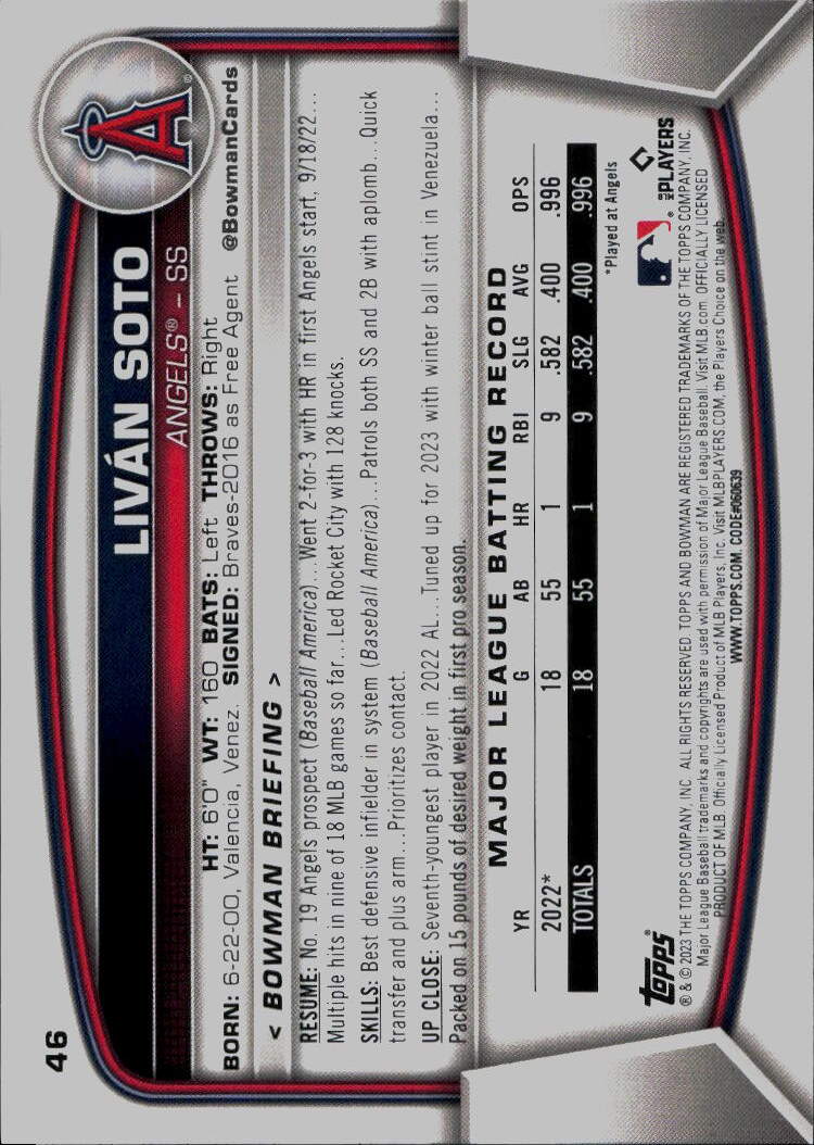 2023 Bowman #46 Livan Soto