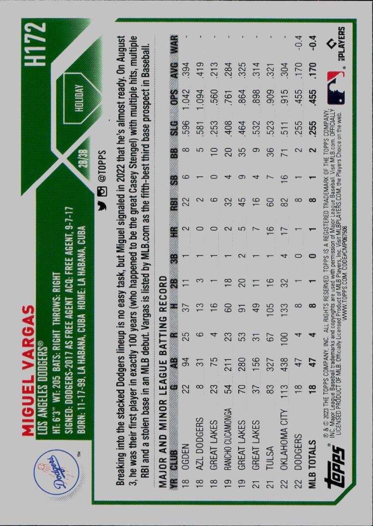 2023 Topps Holiday #H172 Miguel Vargas