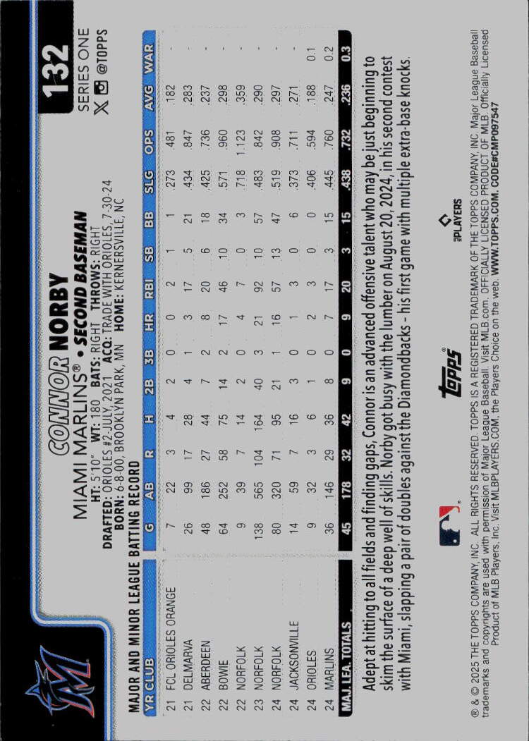 2025 Topps #132 Connor Norby