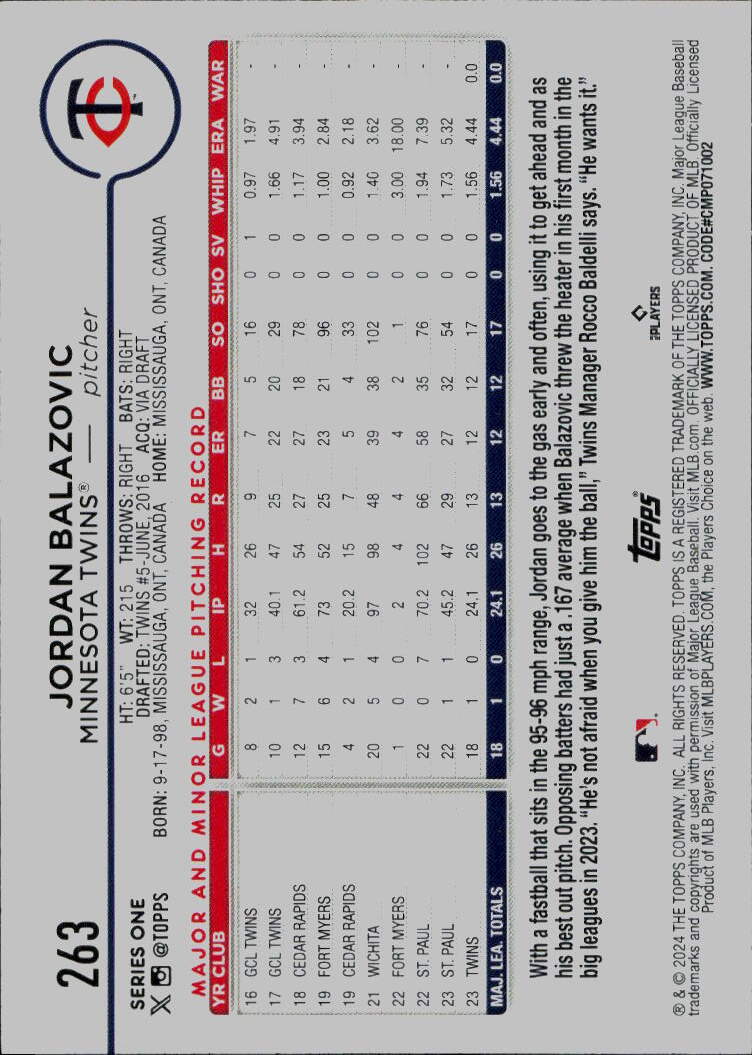 2024 Topps #263 Jordan Balazovic