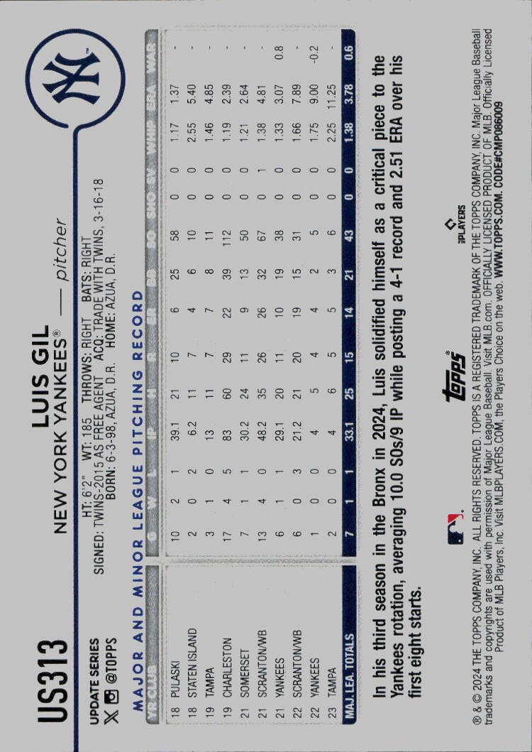 2024 Topps Update #US313 Luis Gil