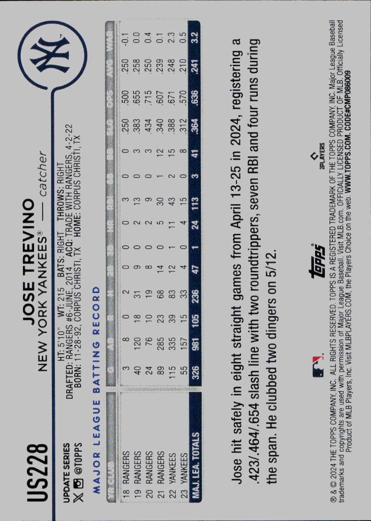 2024 Topps Update #US228 Jose Trevino