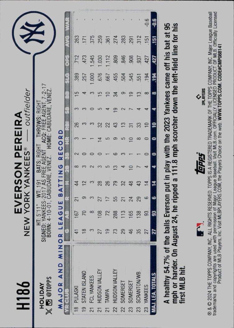 2024 Topps Holiday #H186 Everson Pereira