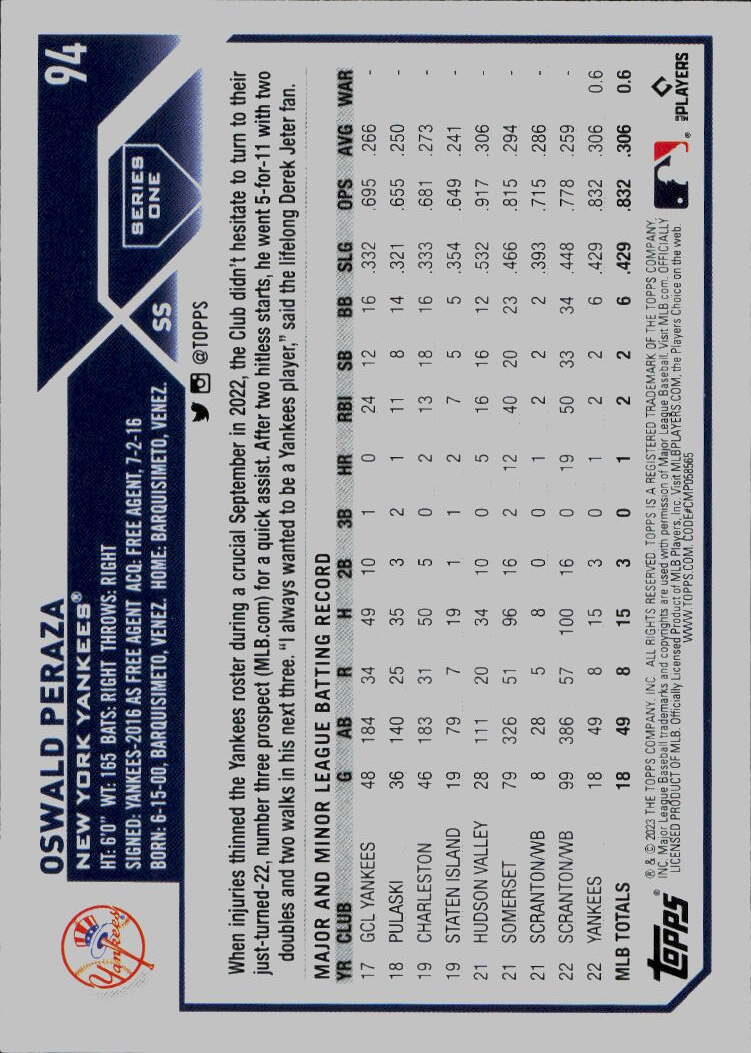 2023 Topps #94 Oswald Peraza