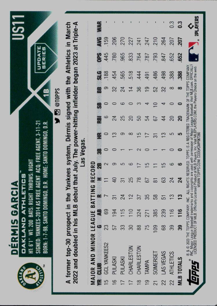 2023 Topps Update #US11 Dérmis Garcia