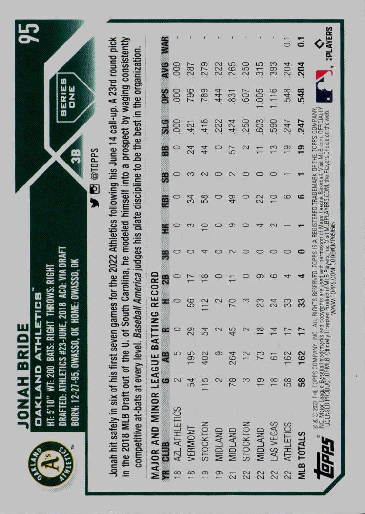 2023 Topps Oakland Athletics #OAK-12 Jonah Bride