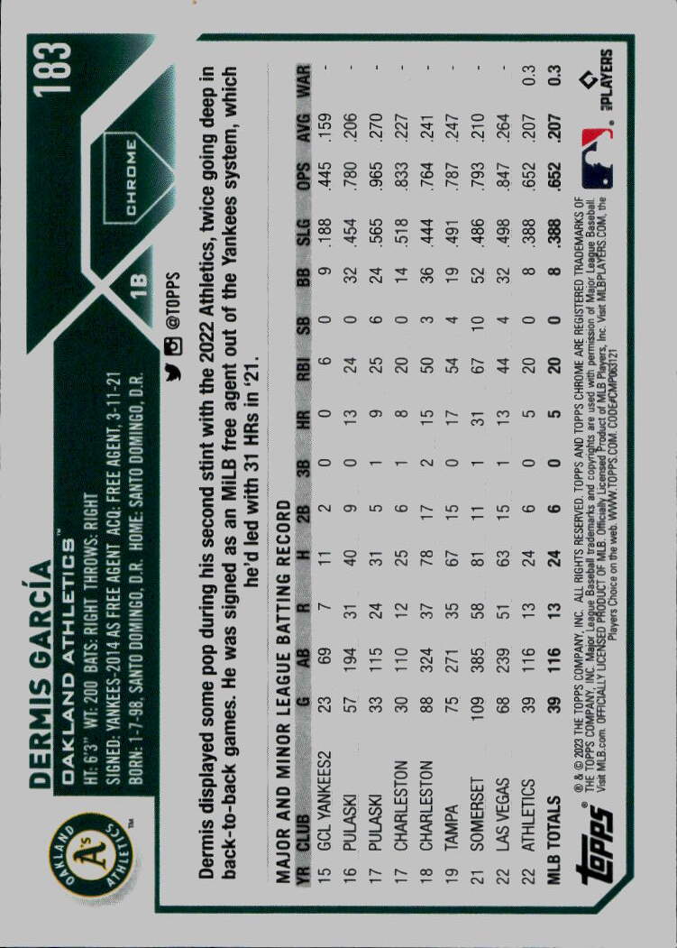 2023 Topps Chrome #183 Dermis García