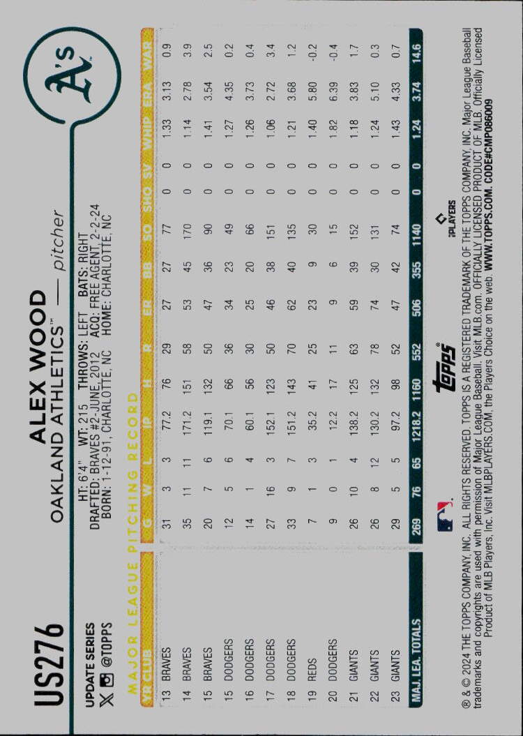 2024 Topps Update #US276 Alex Wood