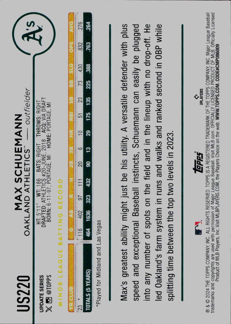 2024 Topps Update #US220 Max Schuemann