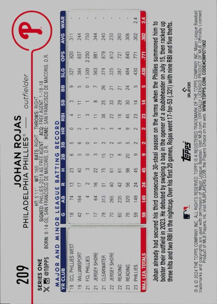 2024 Topps #209 Johan Rojas