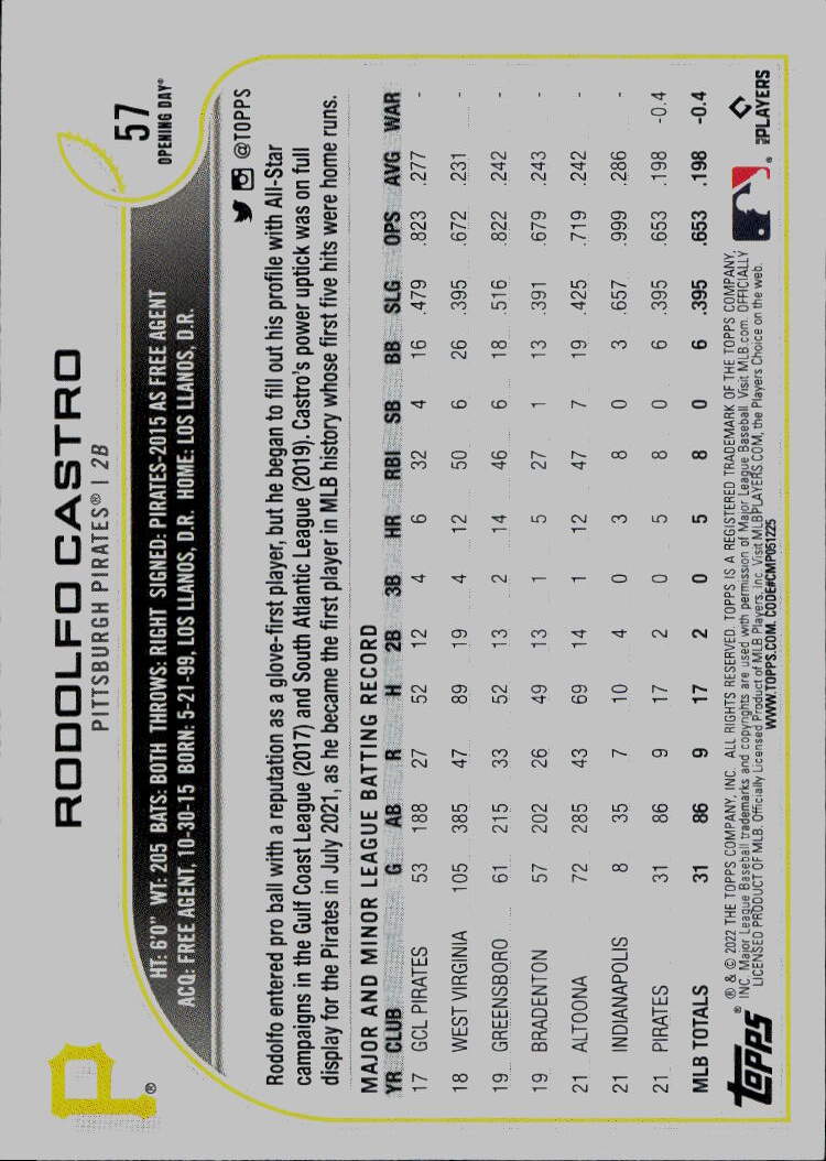 2022 Topps Opening Day #57 Rodolfo Castro