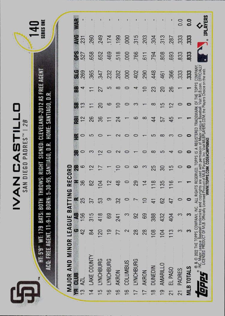 2022 Topps #140 Ivan Castillo