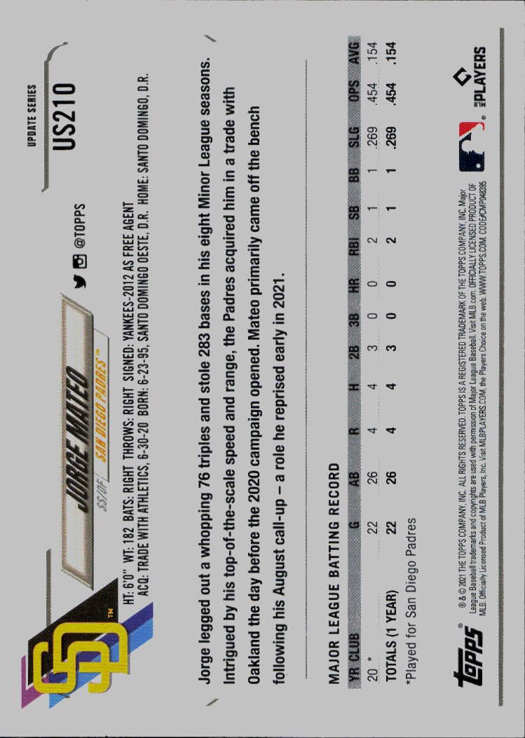 2021 Topps Update #US210 Jorge Mateo