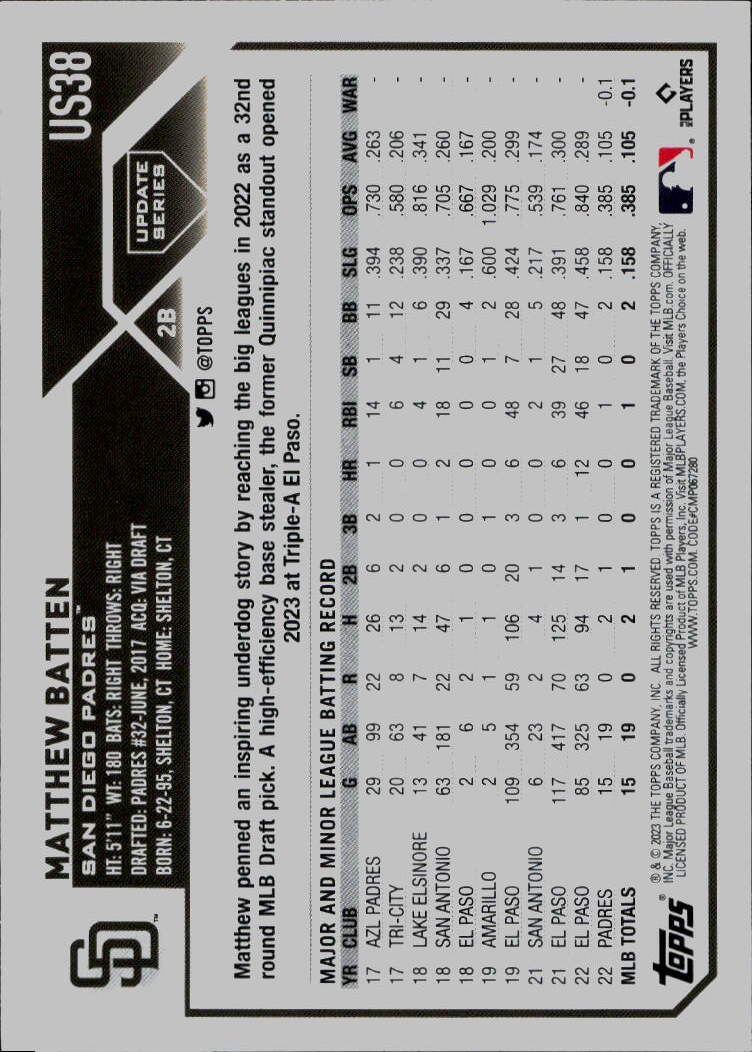 2023 Topps Update #US38 Matthew Batten