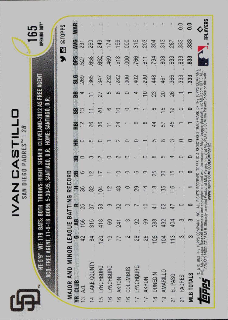 2022 Topps Opening Day #165 Ivan Castillo