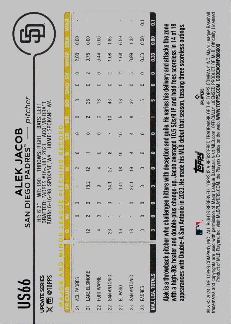 2024 Topps Update #US66 Alek Jacob