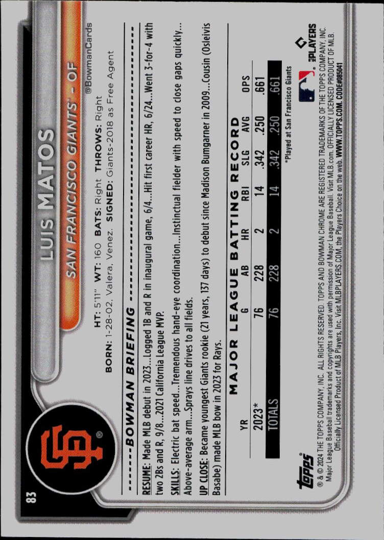 2024 Bowman Chrome #83 Luis Matos